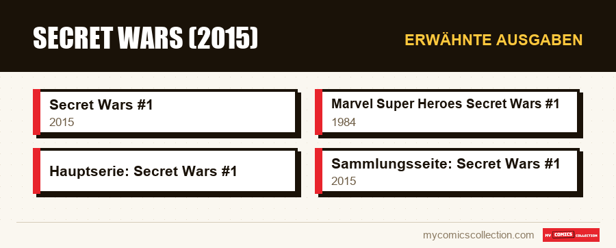 Erwähnte Ausgaben : Secret Wars (2015)