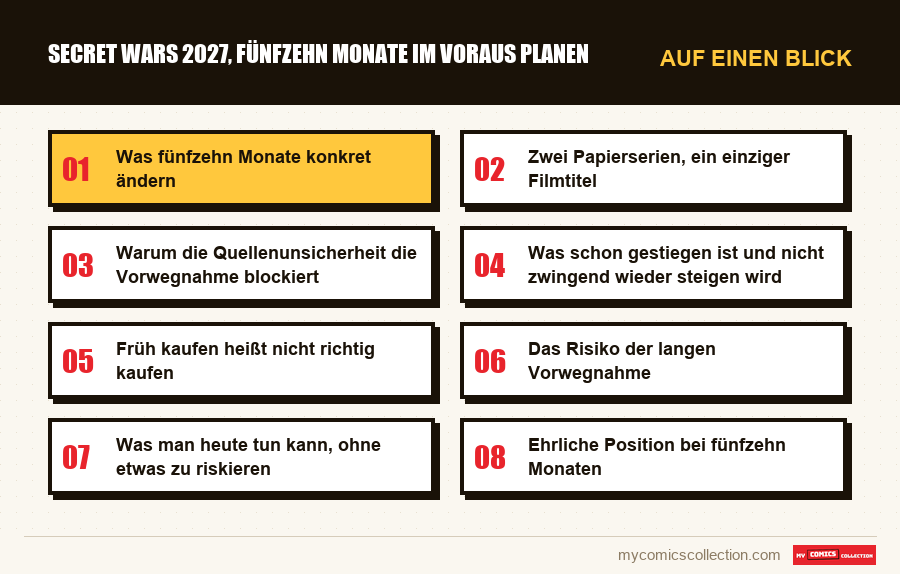 Auf einen Blick : Secret Wars 2027, fünfzehn Monate im Voraus planen