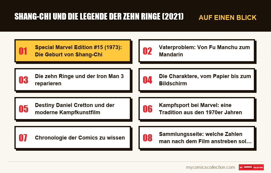 Auf einen Blick : Shang-Chi und die Legende der zehn Ringe (2021)