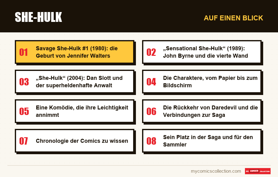 Auf einen Blick : She-Hulk