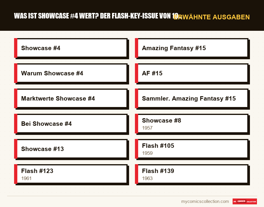 Erwähnte Ausgaben : Was ist Showcase #4 wert? Der Flash-Key-Issue von 1956