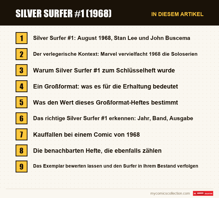 Silver Surfer #1 (1968): die Abschnitte dieses Artikels in Lesereihenfolge