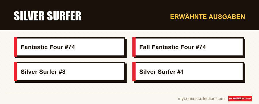 Erwähnte Ausgaben : Silver Surfer