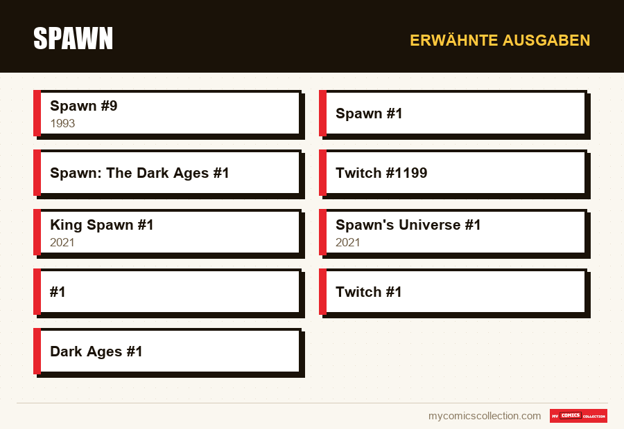 Erwähnte Ausgaben : Spawn