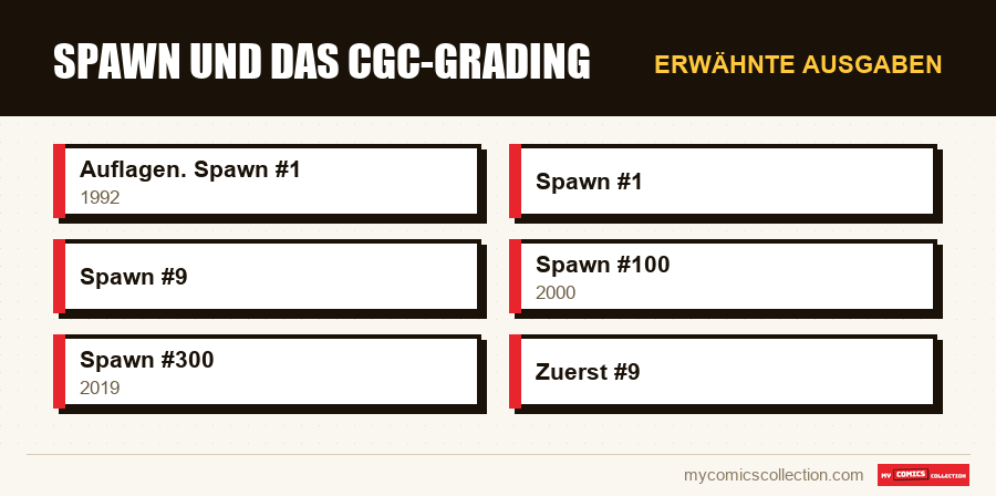 Erwähnte Ausgaben : Spawn und das CGC-Grading