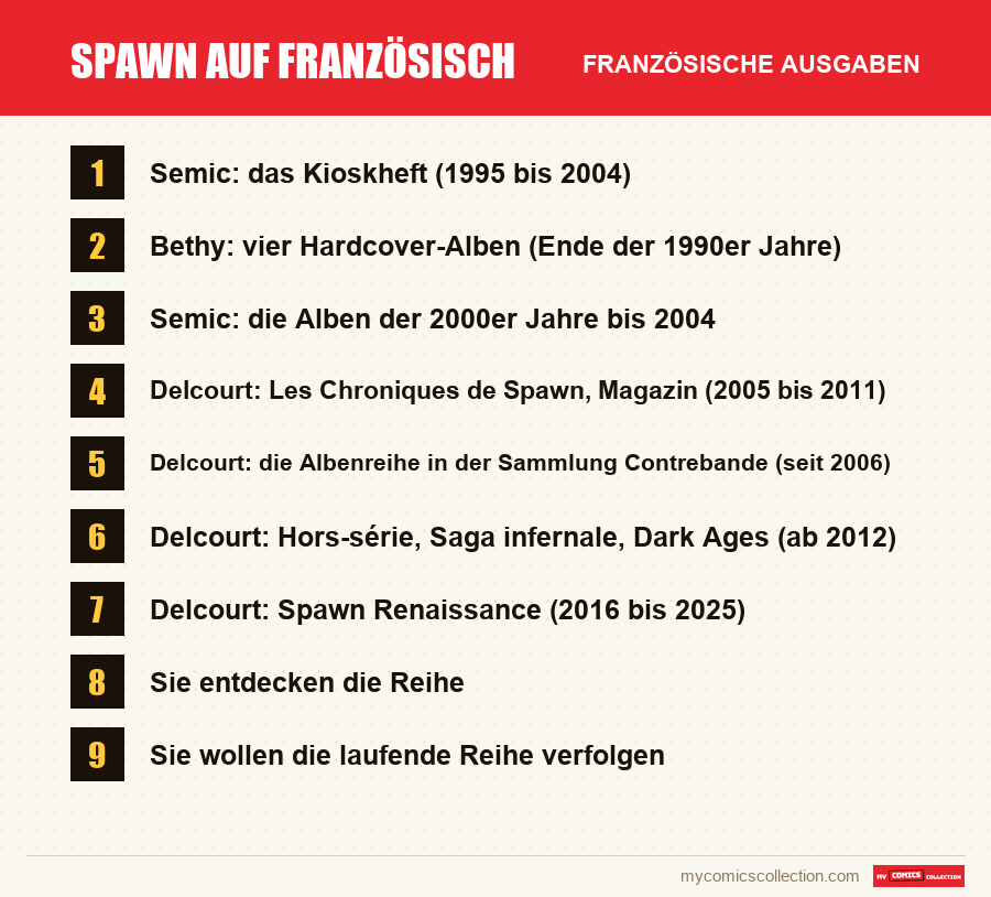 Spawn auf Französisch: die in diesem Artikel vorgestellten französischen Ausgaben