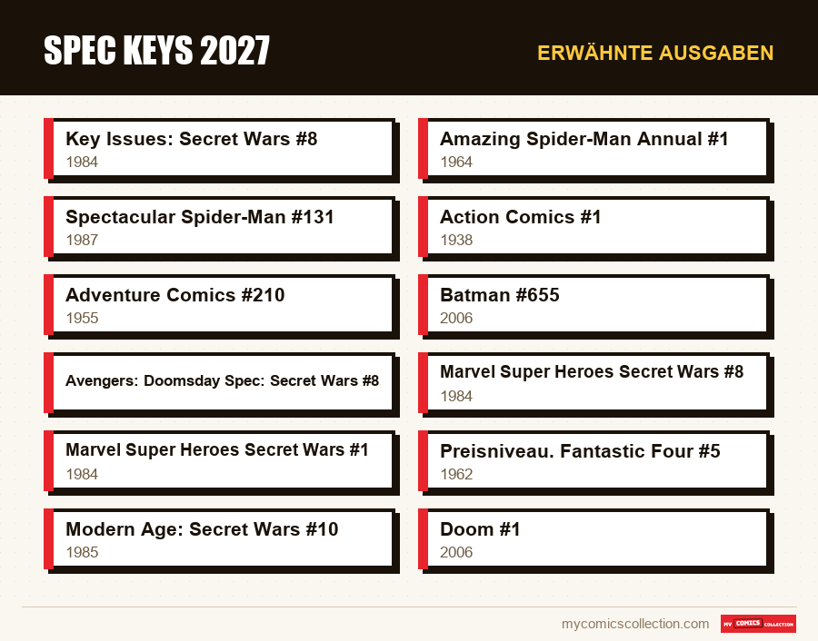 Erwähnte Ausgaben : Spec Keys 2027