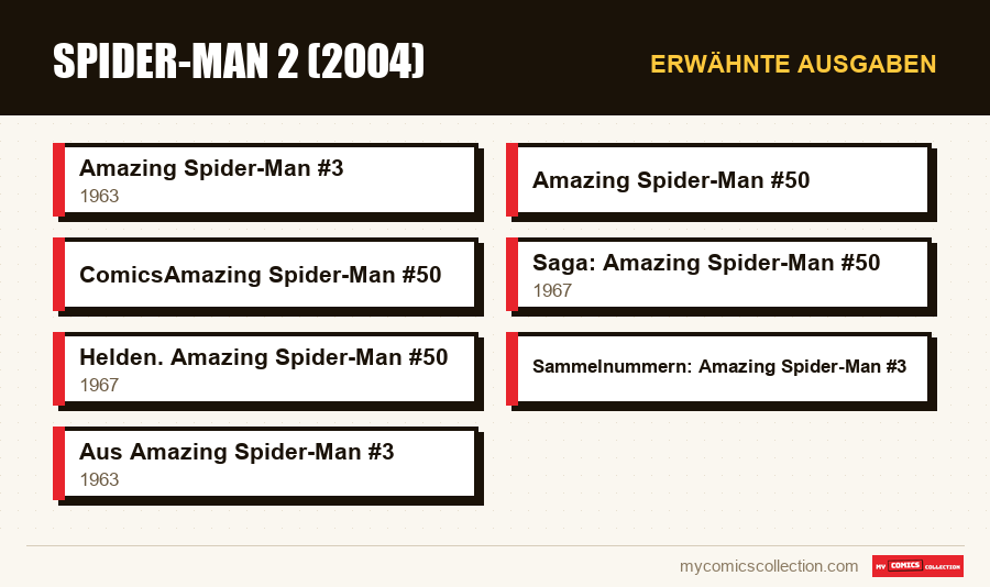 Erwähnte Ausgaben : Spider-Man 2 (2004)