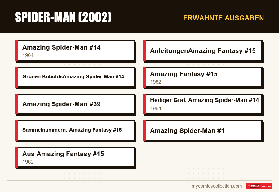 Erwähnte Ausgaben : Spider-Man (2002)