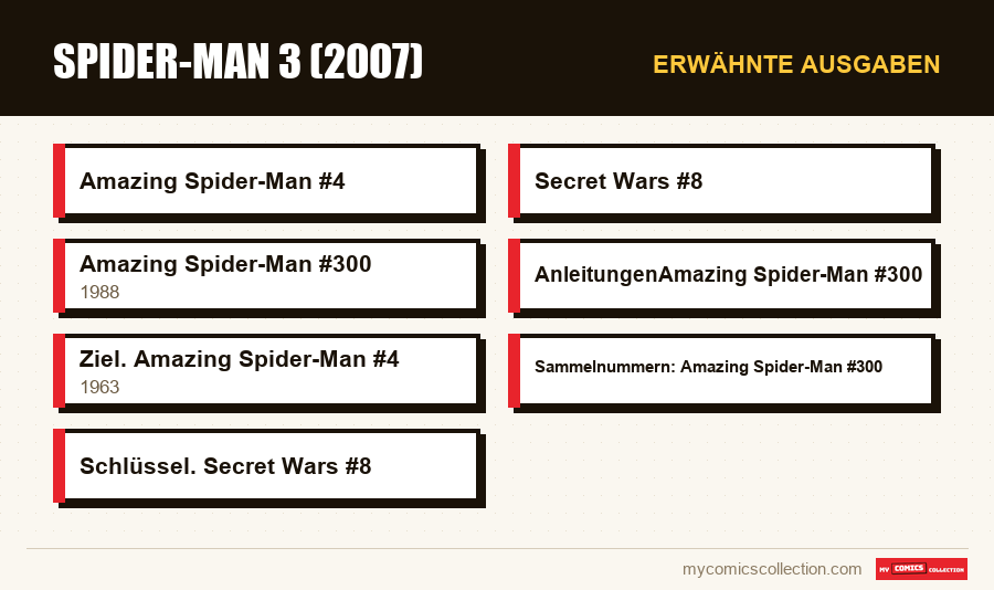 Erwähnte Ausgaben : Spider-Man 3 (2007)