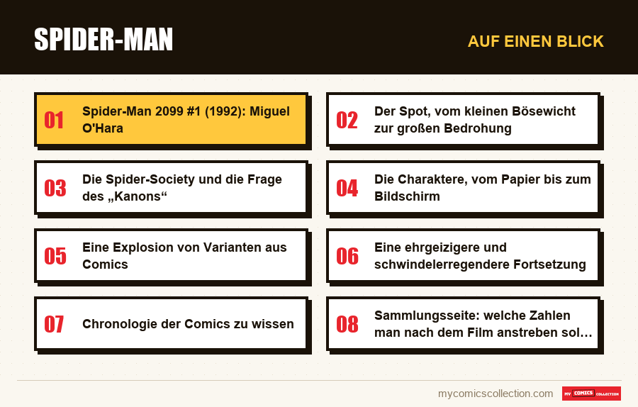 Auf einen Blick : Spider-Man