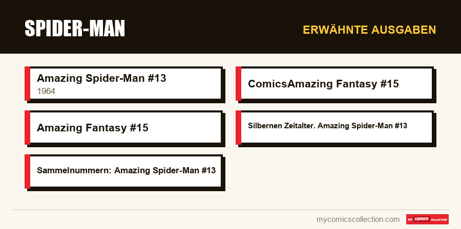 Erwähnte Ausgaben : Spider-Man
