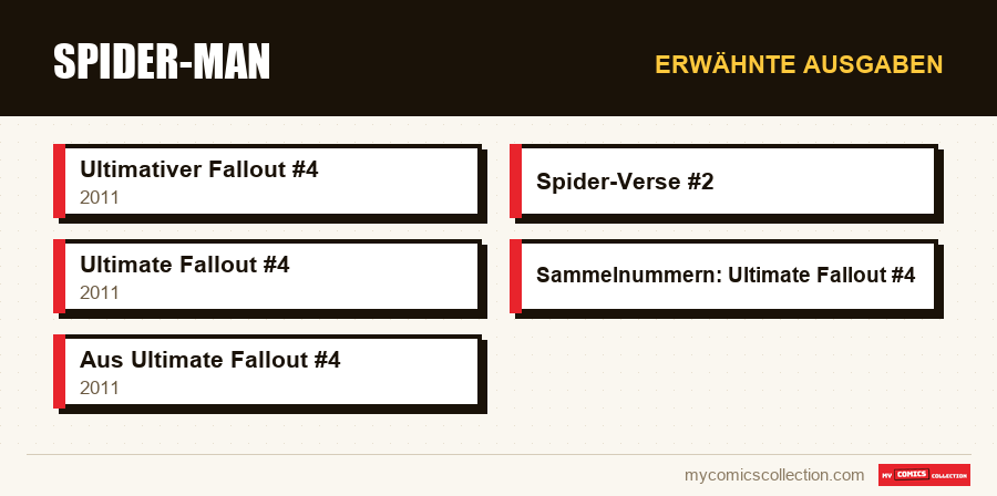 Erwähnte Ausgaben : Spider-Man