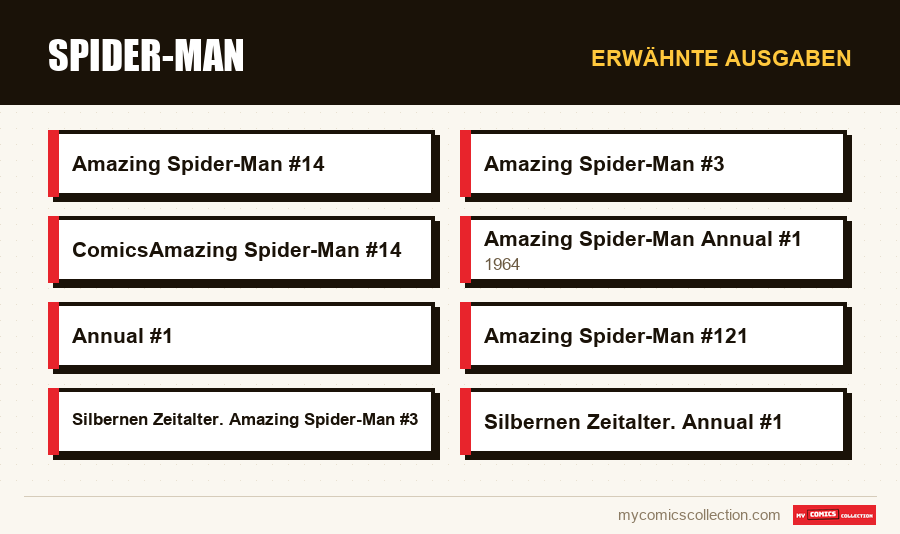 Erwähnte Ausgaben : Spider-Man