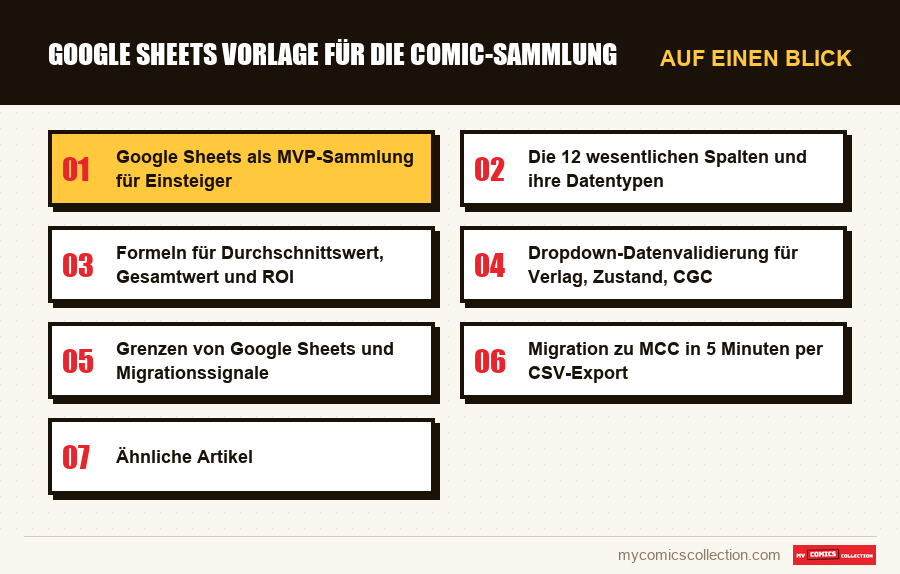 Auf einen Blick : Google Sheets Vorlage für die Comic-Sammlung