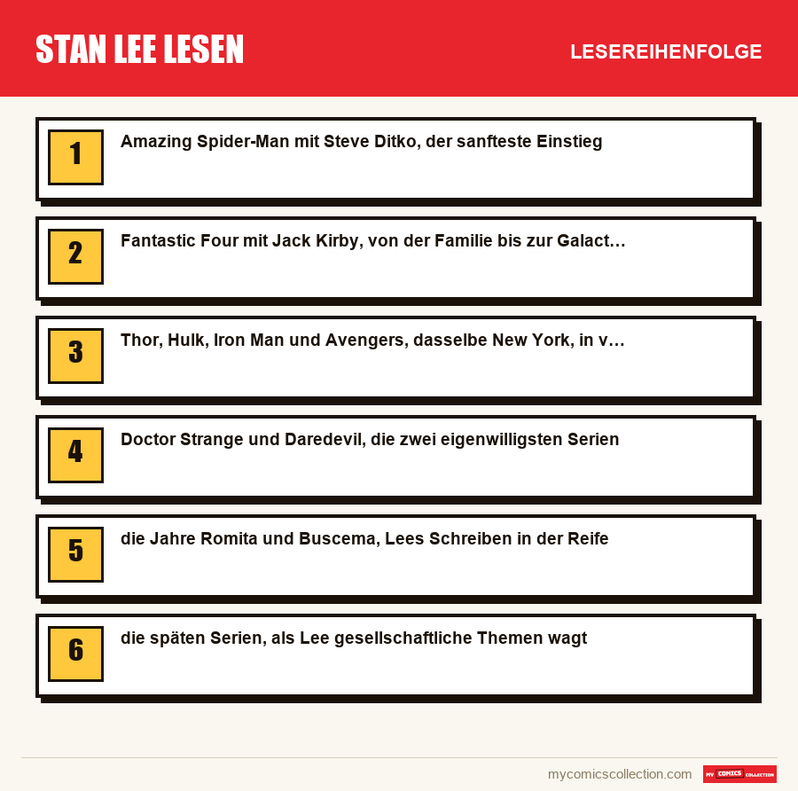 Stan Lee lesen: die empfohlene Lesereihenfolge, Schritt für Schritt