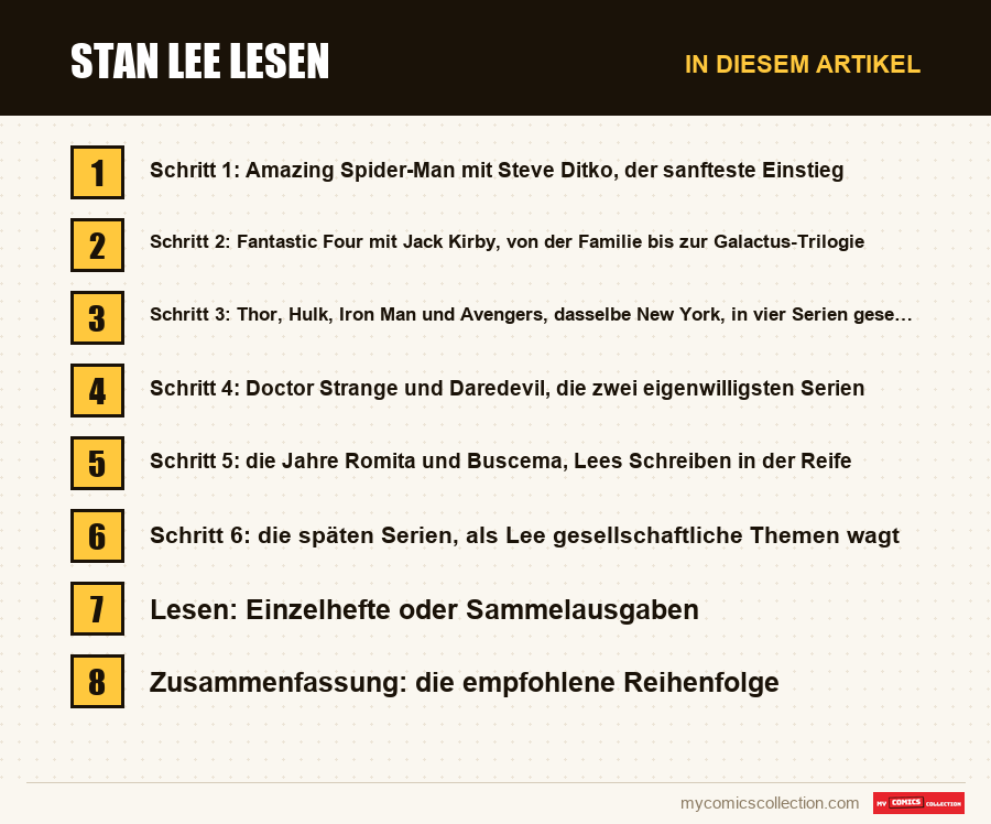 Stan Lee lesen: die Abschnitte dieses Artikels in Lesereihenfolge