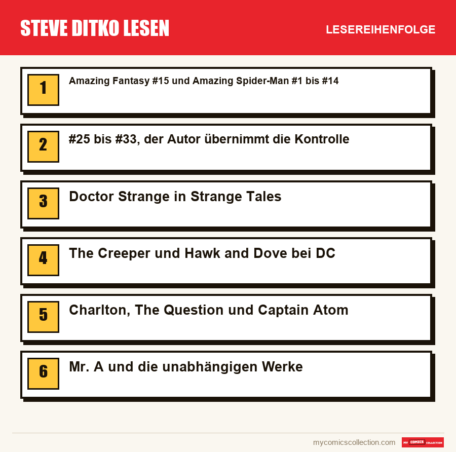 Steve Ditko lesen: die empfohlene Lesereihenfolge, Schritt für Schritt