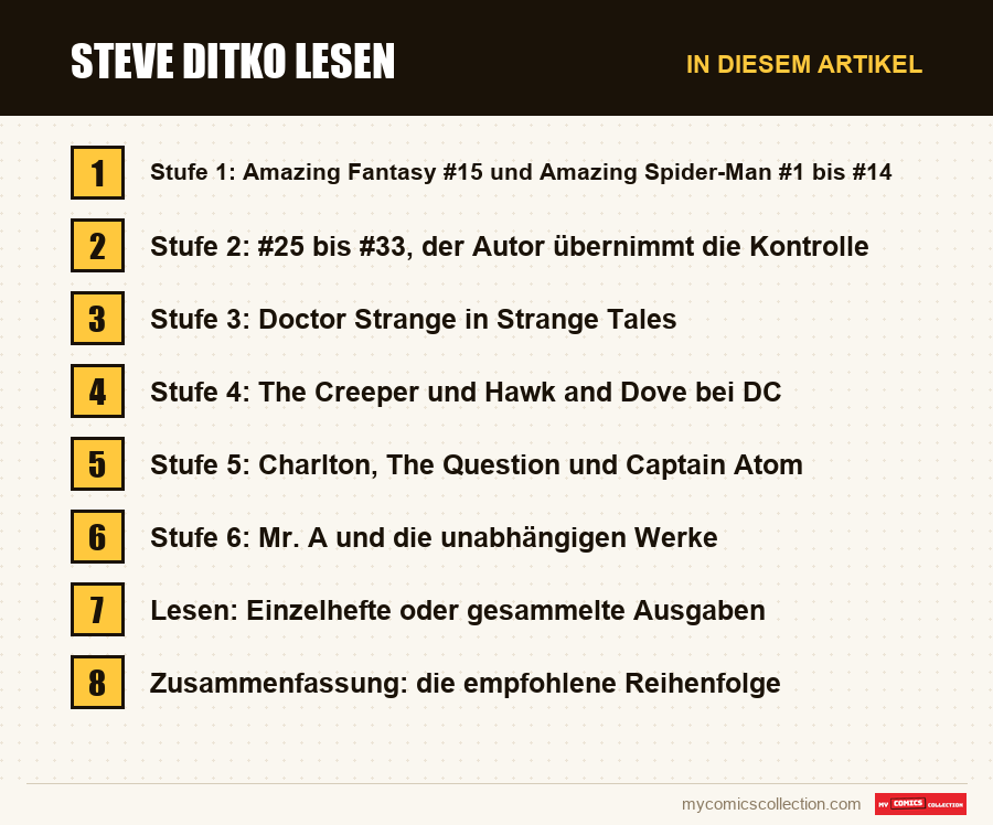 Steve Ditko lesen: die Abschnitte dieses Artikels in Lesereihenfolge