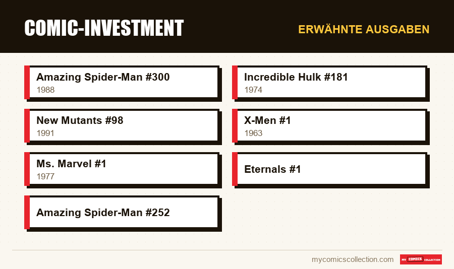 Erwähnte Ausgaben : Comic-Investment