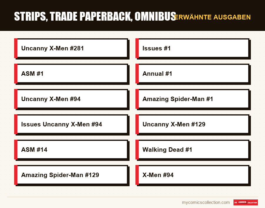 Erwähnte Ausgaben : Strips, Trade Paperback, Omnibus