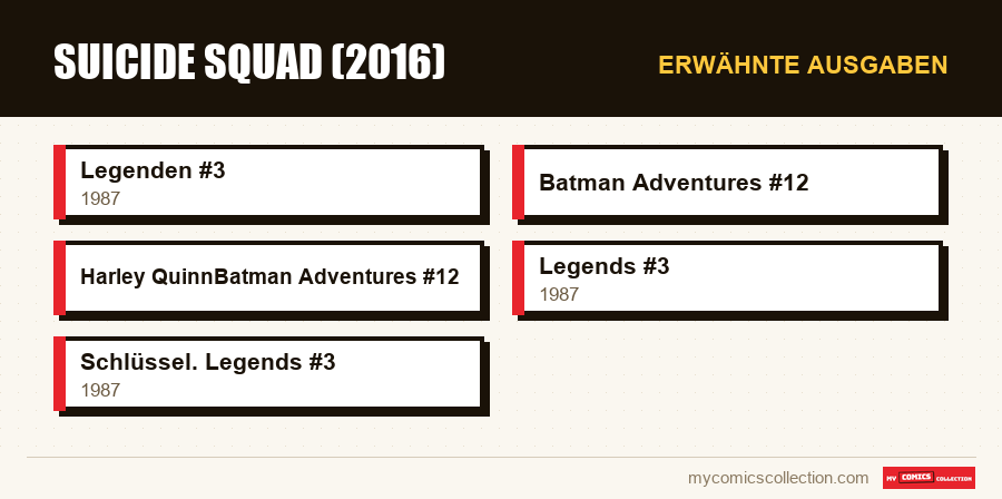 Erwähnte Ausgaben : Suicide Squad (2016)