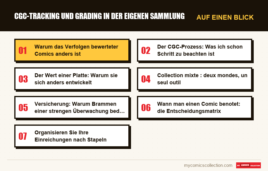Auf einen Blick : CGC-Tracking und Grading in der eigenen Sammlung