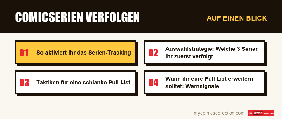 Auf einen Blick : Comicserien verfolgen