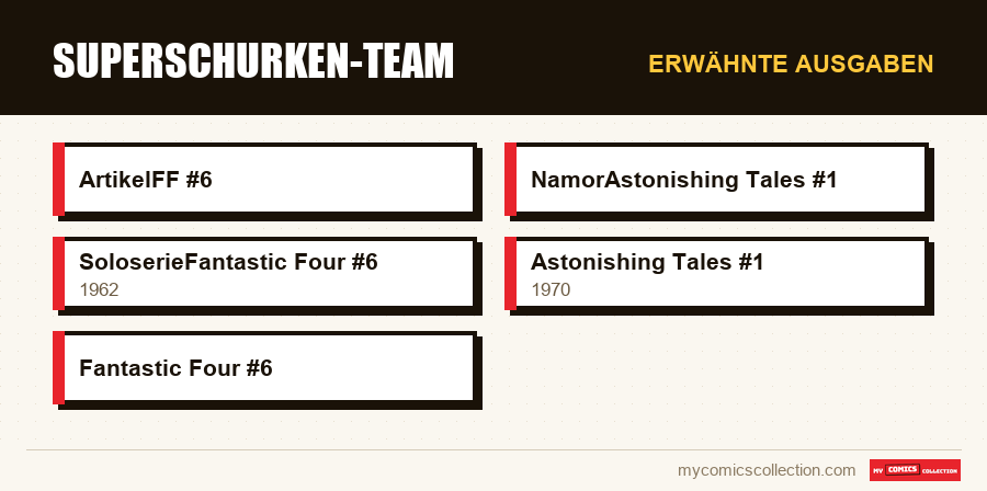 Erwähnte Ausgaben : Superschurken-Team