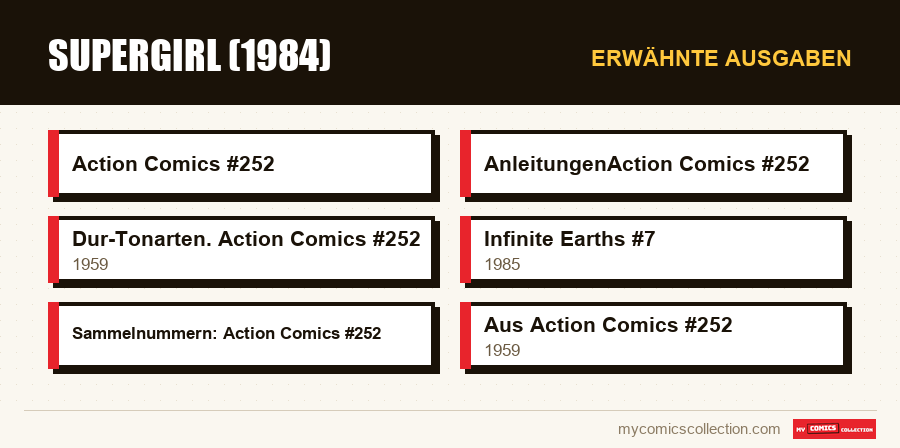 Erwähnte Ausgaben : Supergirl (1984)