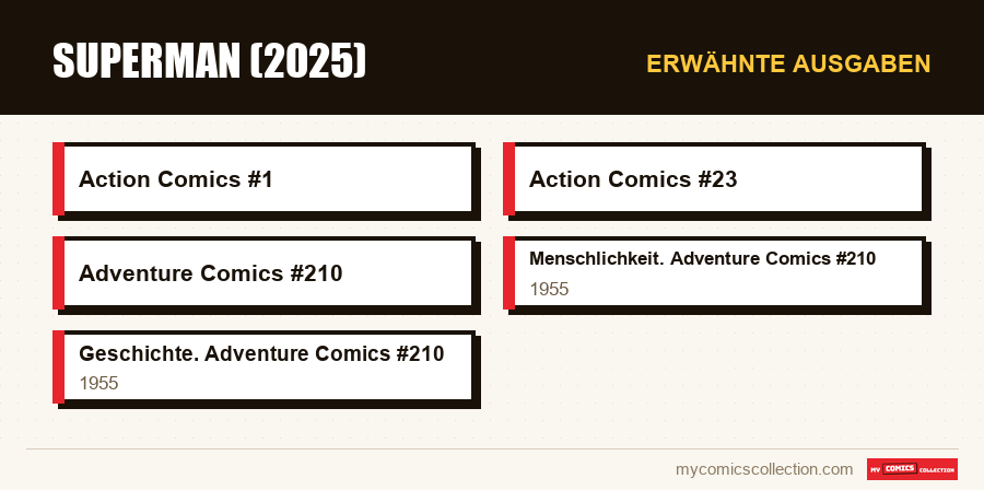 Erwähnte Ausgaben : Superman (2025)
