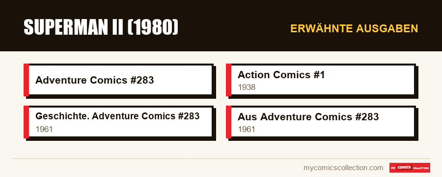 Erwähnte Ausgaben : Superman II (1980)