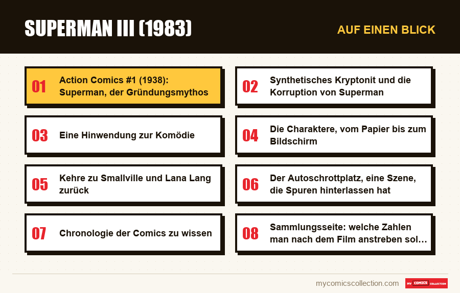 Auf einen Blick : Superman III (1983)
