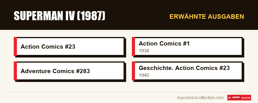 Erwähnte Ausgaben : Superman IV (1987)