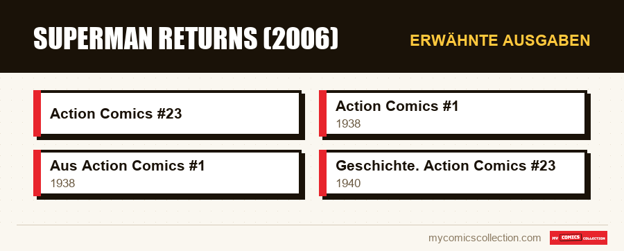 Erwähnte Ausgaben : Superman Returns (2006)