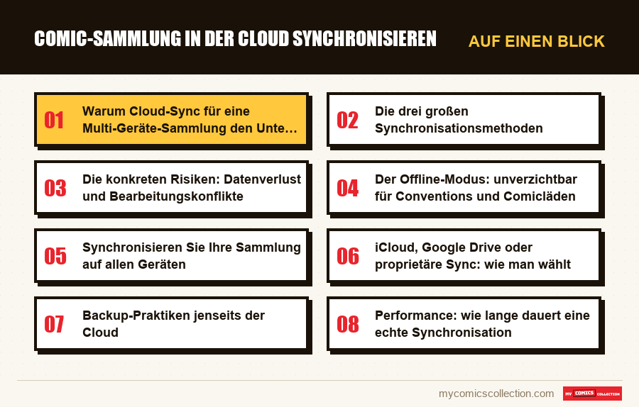 Auf einen Blick : Comic-Sammlung in der Cloud synchronisieren