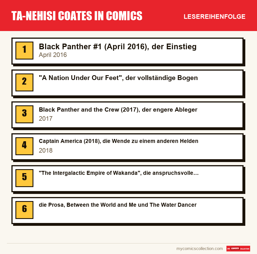 Ta-Nehisi Coates in Comics: die empfohlene Lesereihenfolge, Schritt für Schritt