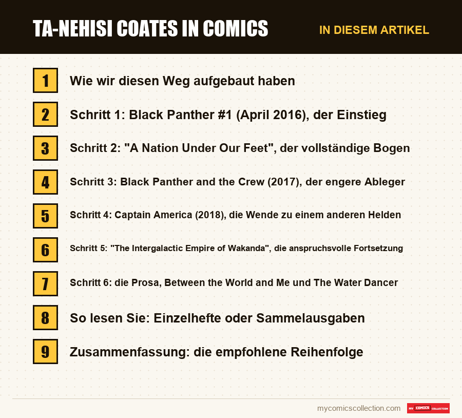 Ta-Nehisi Coates in Comics: die Abschnitte dieses Artikels in Lesereihenfolge