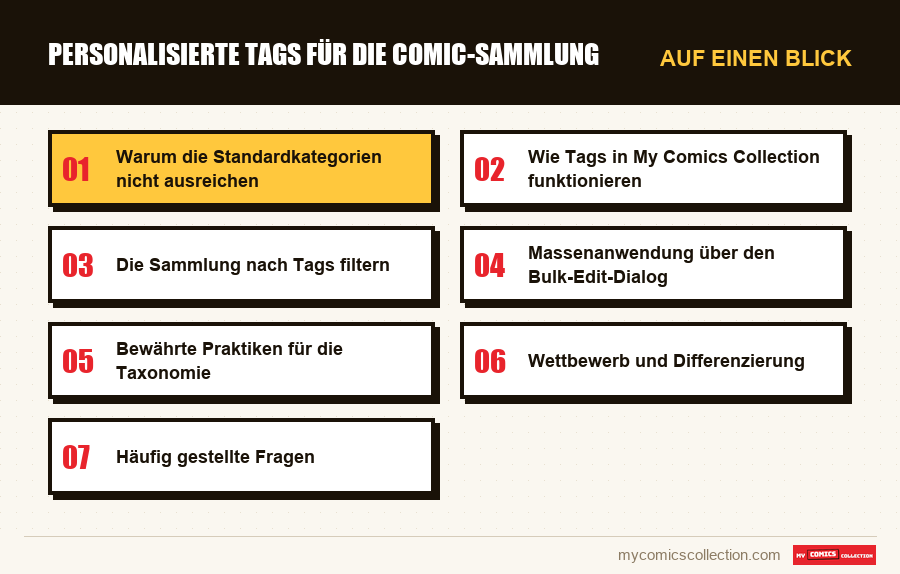 Auf einen Blick : Personalisierte Tags für die Comic-Sammlung