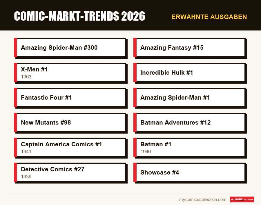 Erwähnte Ausgaben : Comic-Markt-Trends 2026