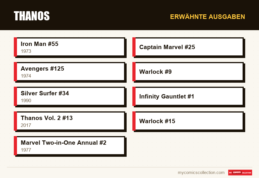 Erwähnte Ausgaben : Thanos