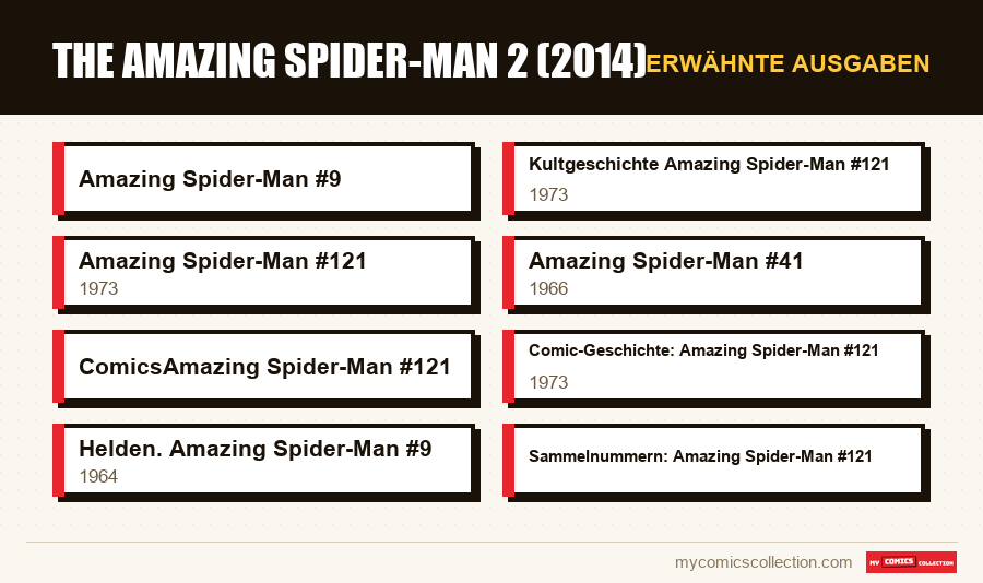 Erwähnte Ausgaben : The Amazing Spider-Man 2 (2014)