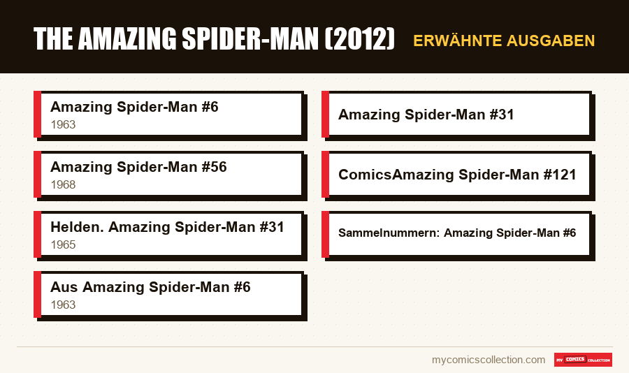 Erwähnte Ausgaben : The Amazing Spider-Man (2012)