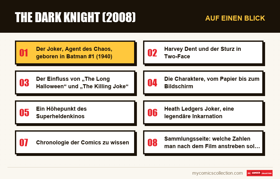 Auf einen Blick : The Dark Knight (2008)