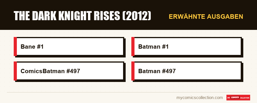 Erwähnte Ausgaben : The Dark Knight Rises (2012)