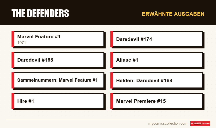 Erwähnte Ausgaben : The Defenders