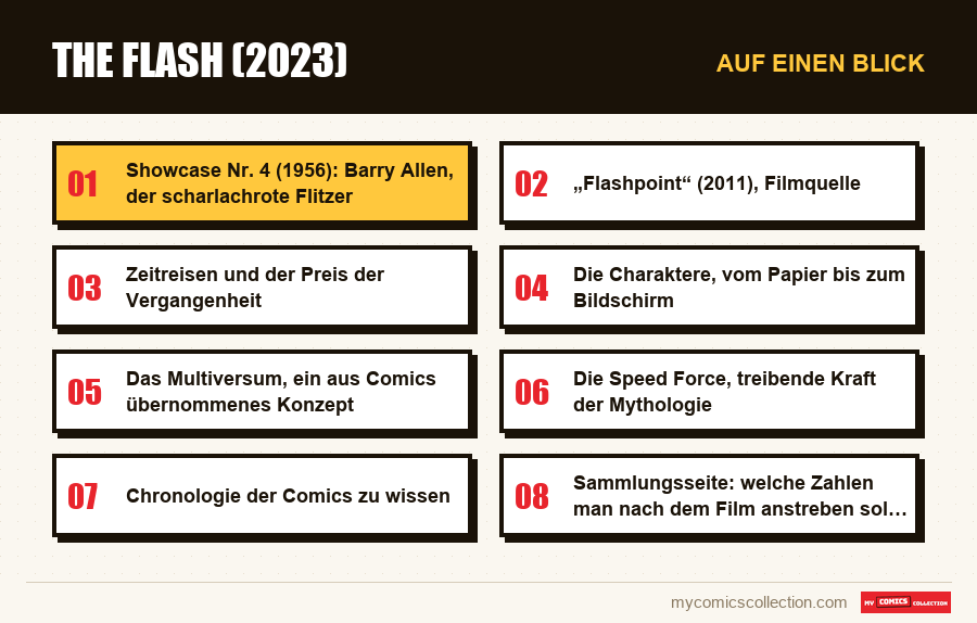 Auf einen Blick : The Flash (2023)