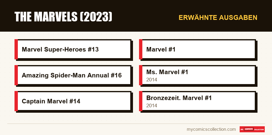 Erwähnte Ausgaben : The Marvels (2023)