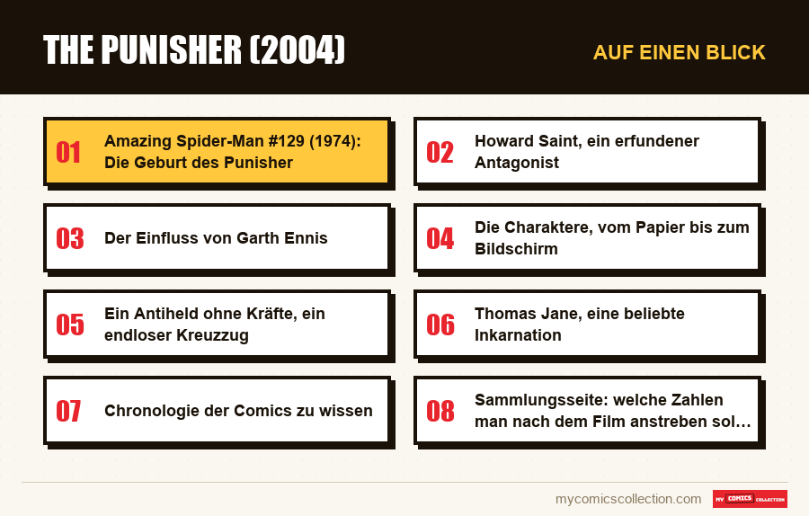 Auf einen Blick : The Punisher (2004)