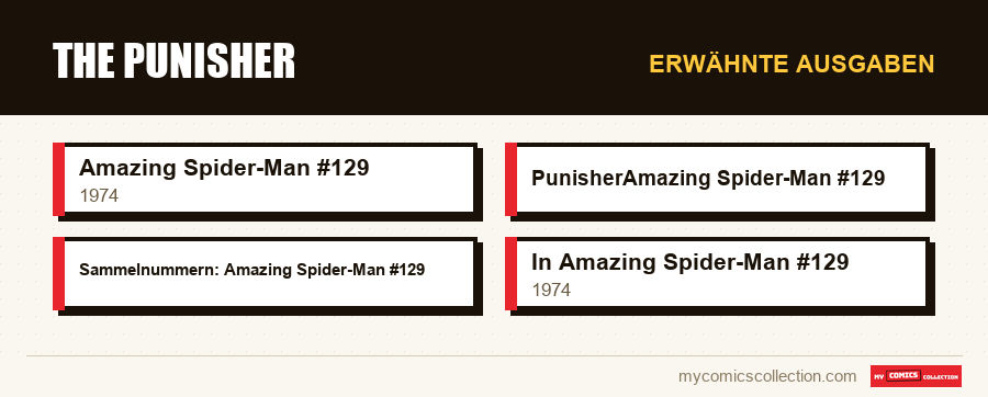 Erwähnte Ausgaben : The Punisher